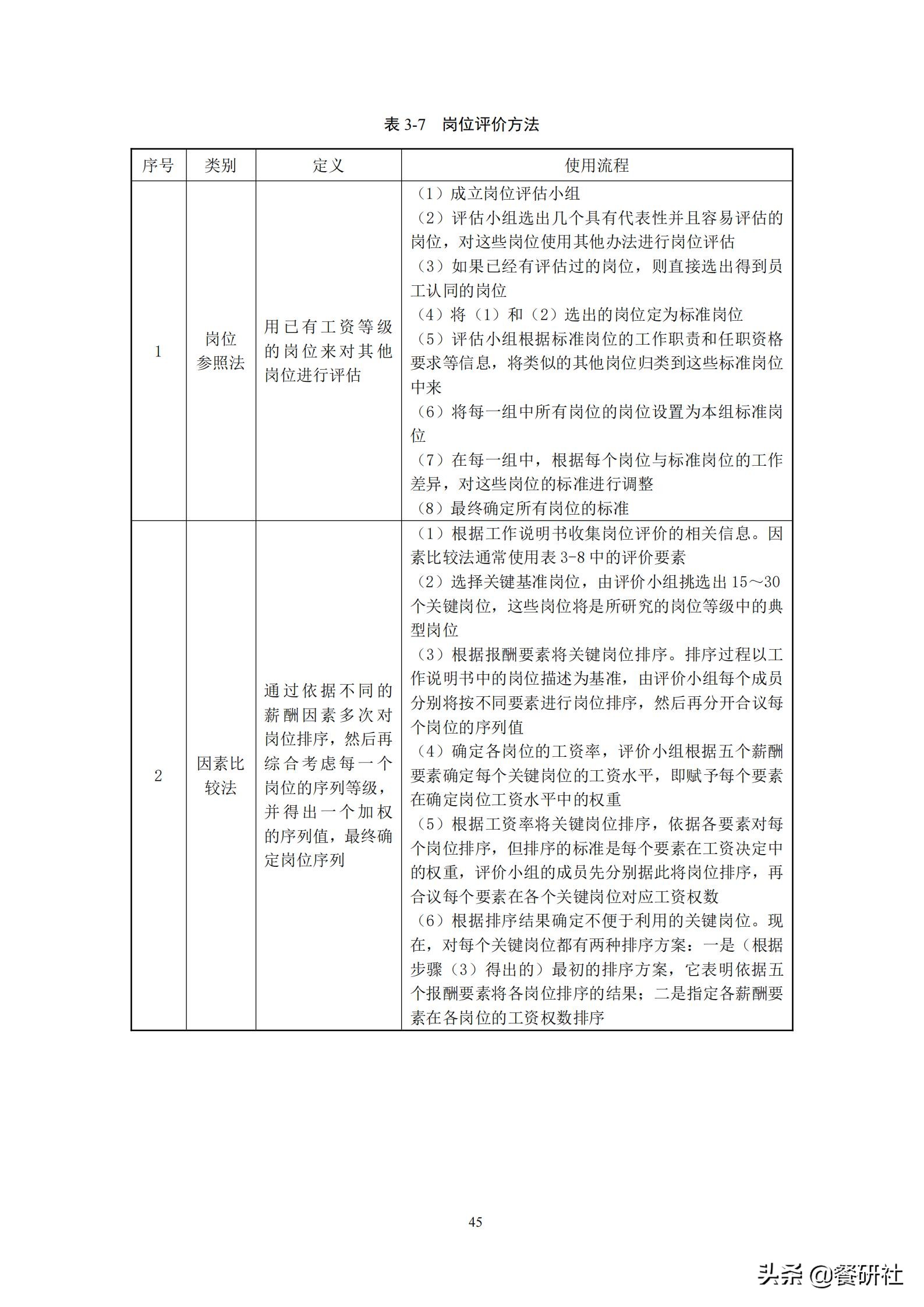 餐饮管理培训大典：200+操作流程/表单工具（462页文档）