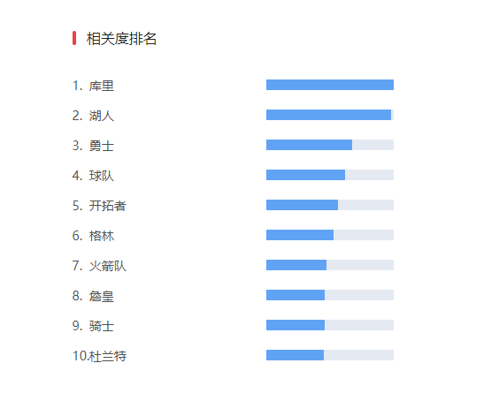 头条为什么不推送nba了(字节跳动牵手NBA，今日头条、西瓜视频和抖音均可观看NBA精彩内容)