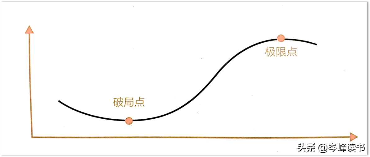 《第二曲线创新》：混沌大学为你揭开全球顶级企业的持续增长秘密