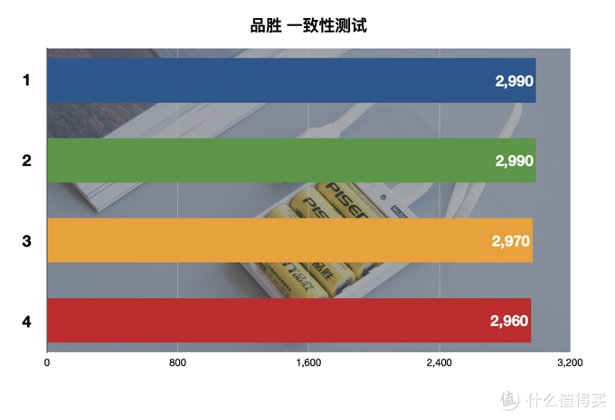買了半輩子電池，才發(fā)現(xiàn)這樣買得值：5號(hào)充電電池橫評(píng)