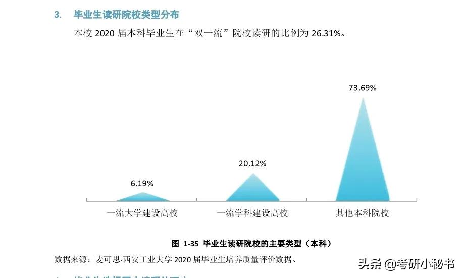 2021高考志愿填报，西安大学介绍，西安工业大学怎么样？