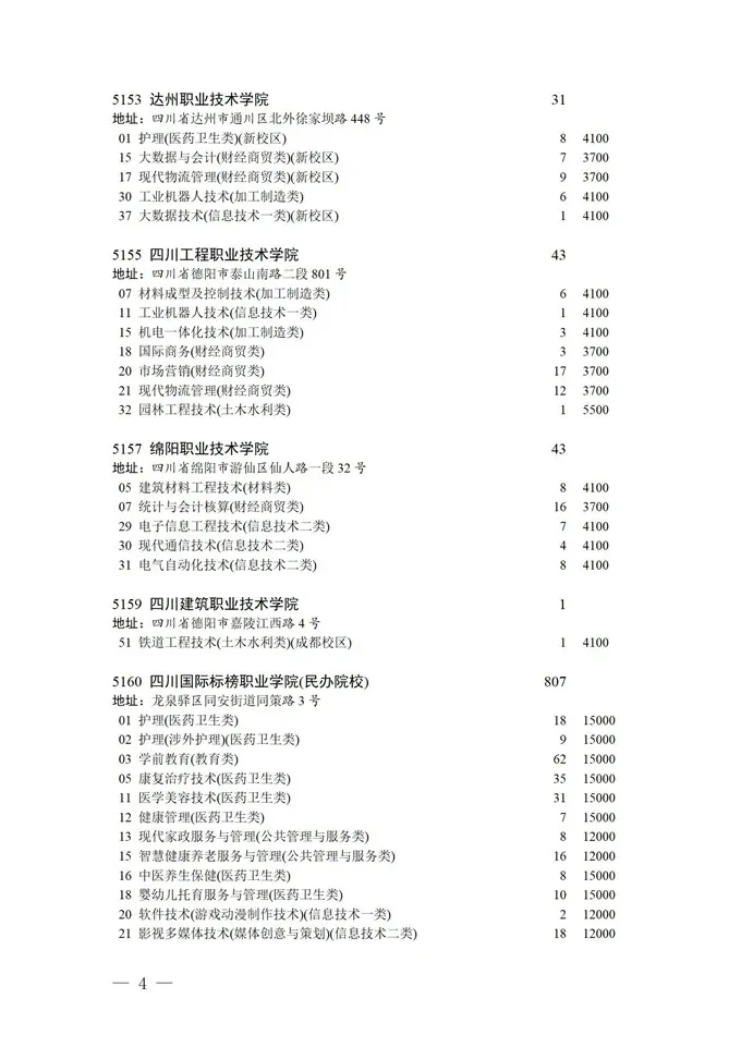 填报进入倒计时！2021四川高考对口招生专科批征集志愿正在填报