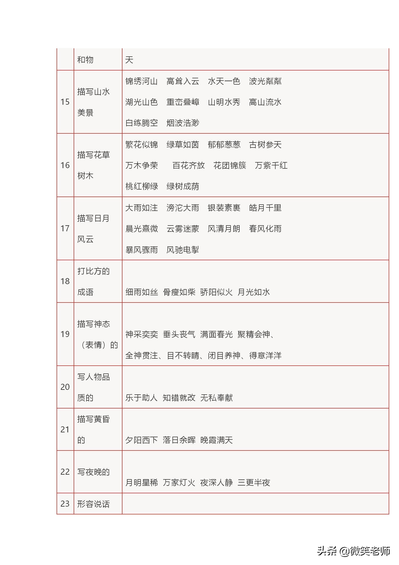 中小学语文常识、名言名句、成语、谚语、歇后语大汇总，必备精品