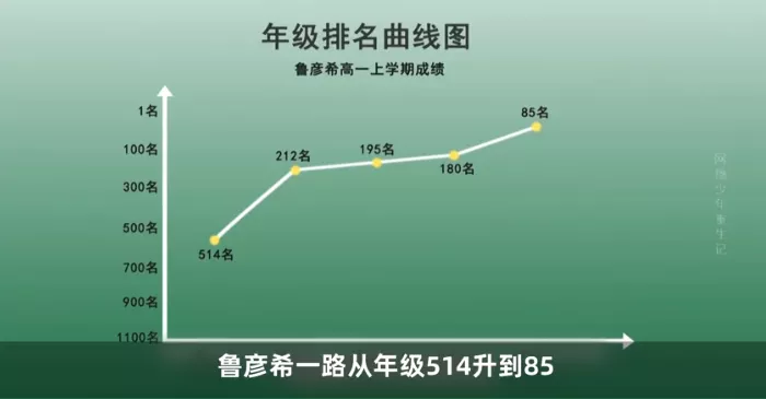 初三的儿子沉迷网游,父母只用三天就让孩子断网瘾,如何做到的?