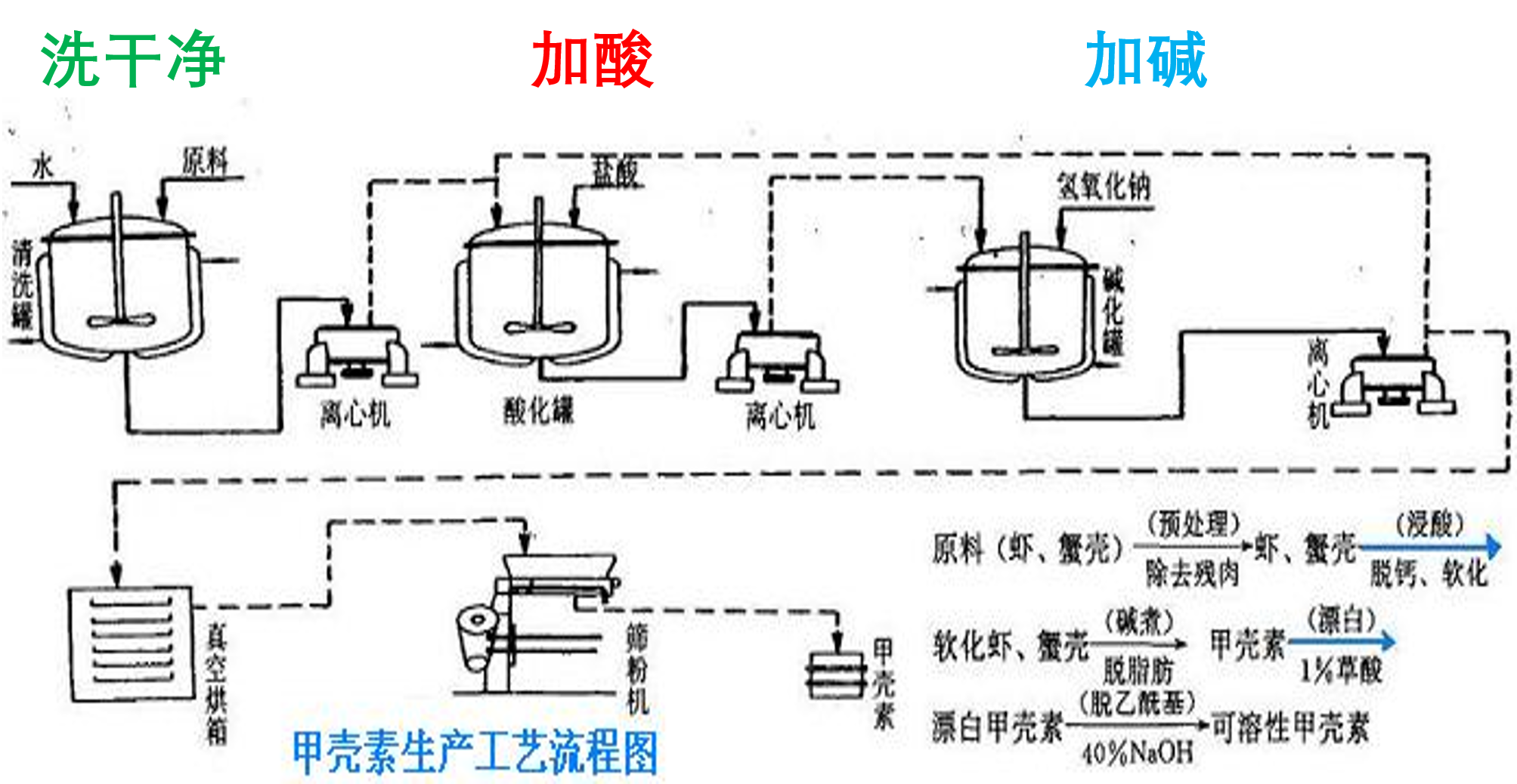 美食→生物材料 | 小龍蝦→傷口敷料