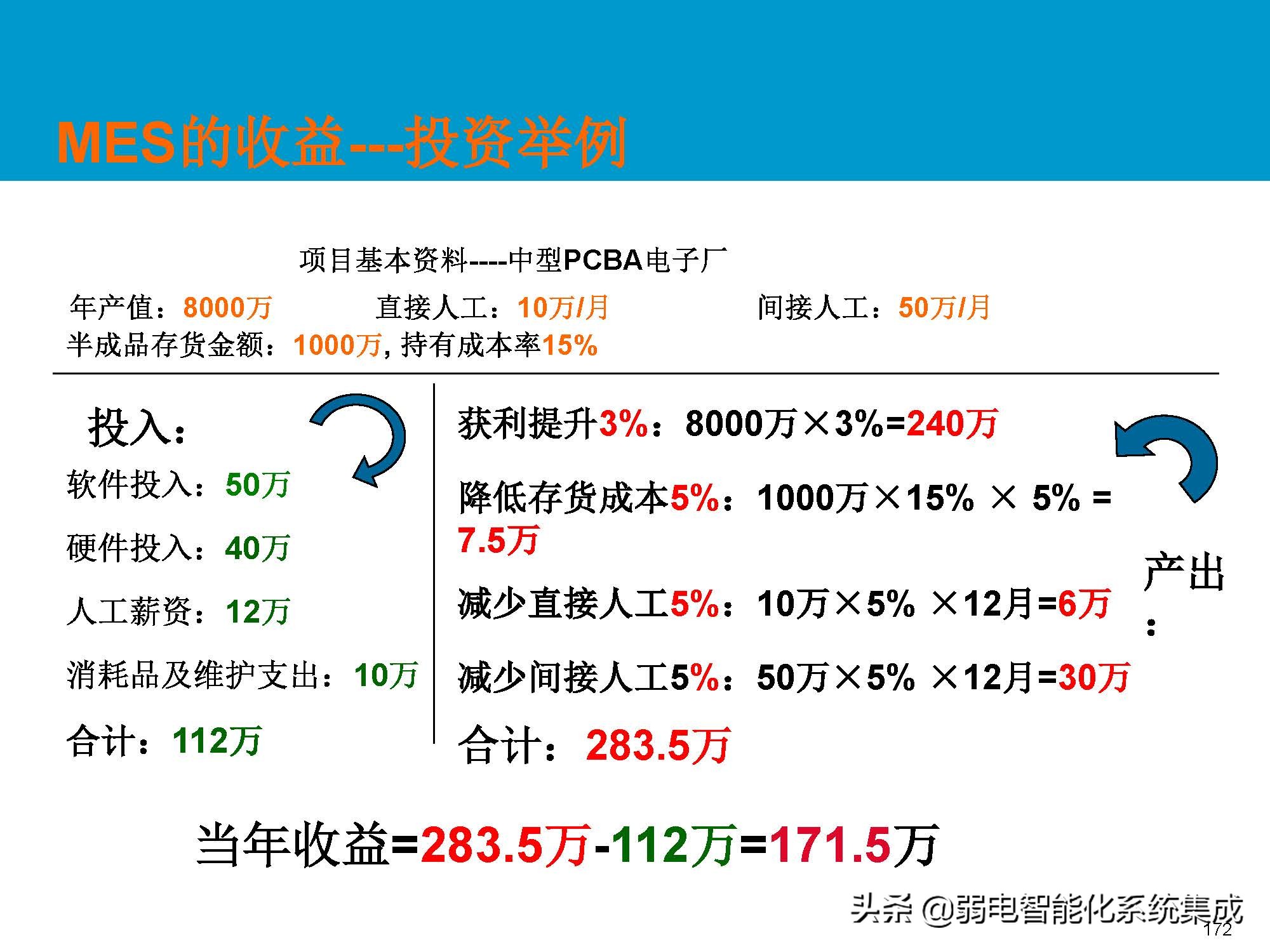 MES系统解决方案
