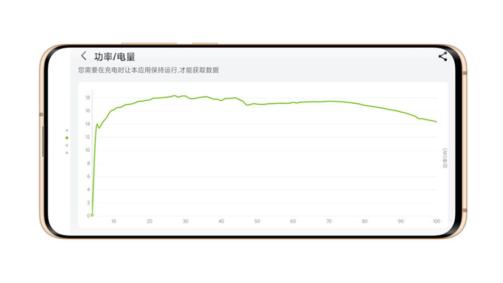 ORICO 65W氮化镓3口充电器-超强快充，快如闪电
