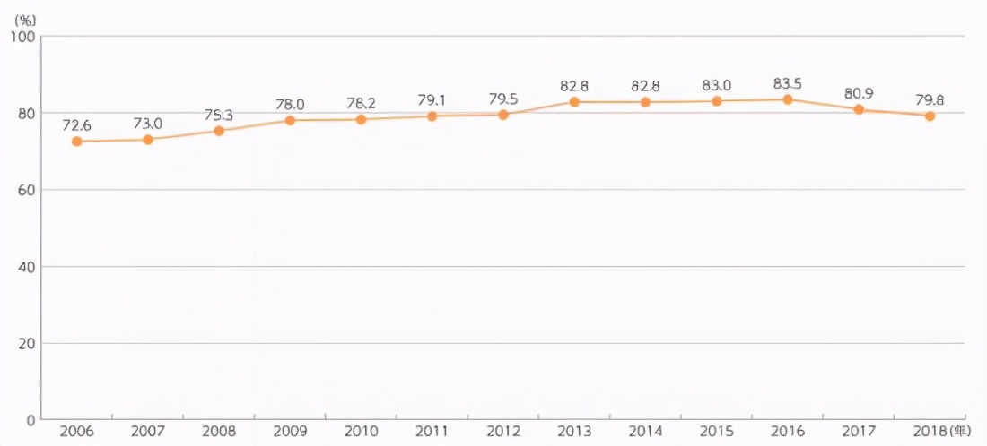 日本互联网20年沧桑路