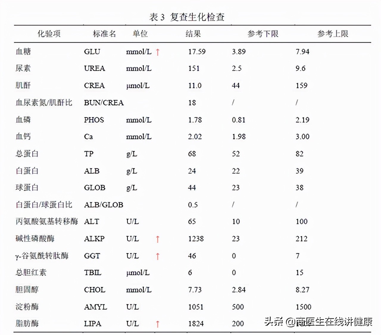 降糖新方式：达格列净，把血糖尿出去！糖尿病原来可以这样治