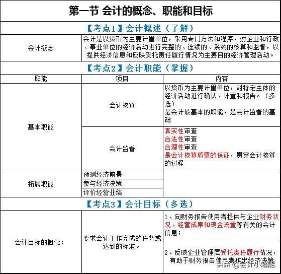 初级会计实务电子版（朋友靠这套）
