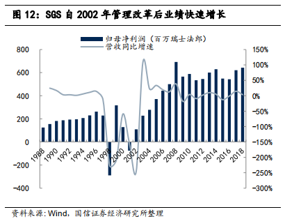 检测行业标杆：华测检测，民营第三方检测龙头研究