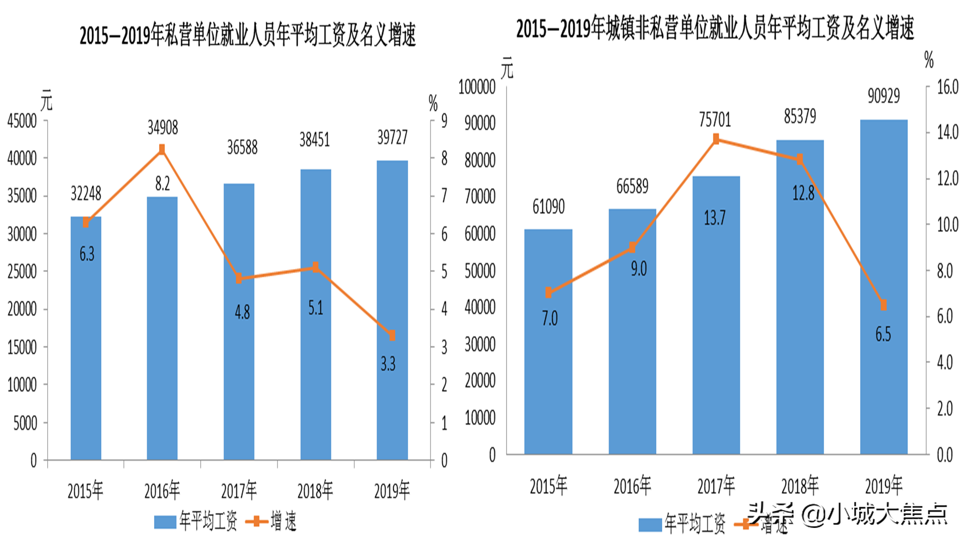 青海大学生都去了外地，返乡率不足25%，除了国考拿什么留住人