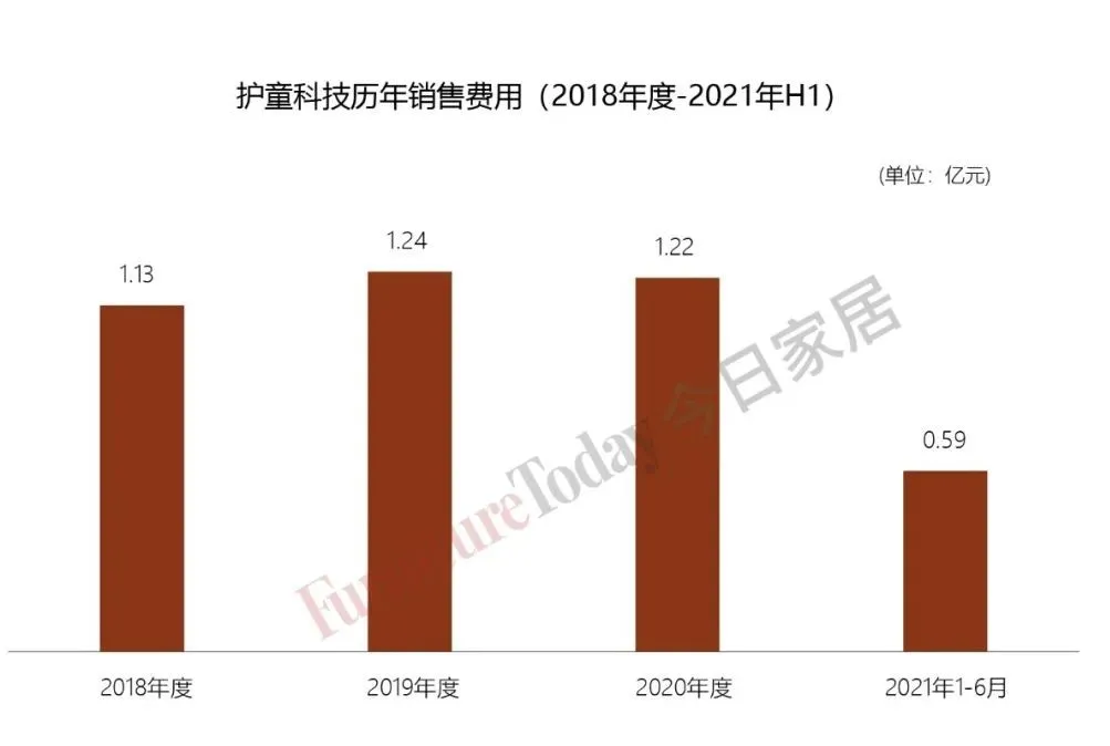 创业板首个儿童学习桌椅品牌？深挖护童科技