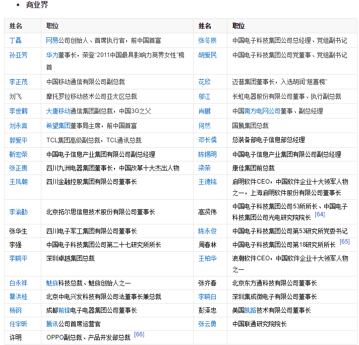 中国高校之电子科技大学