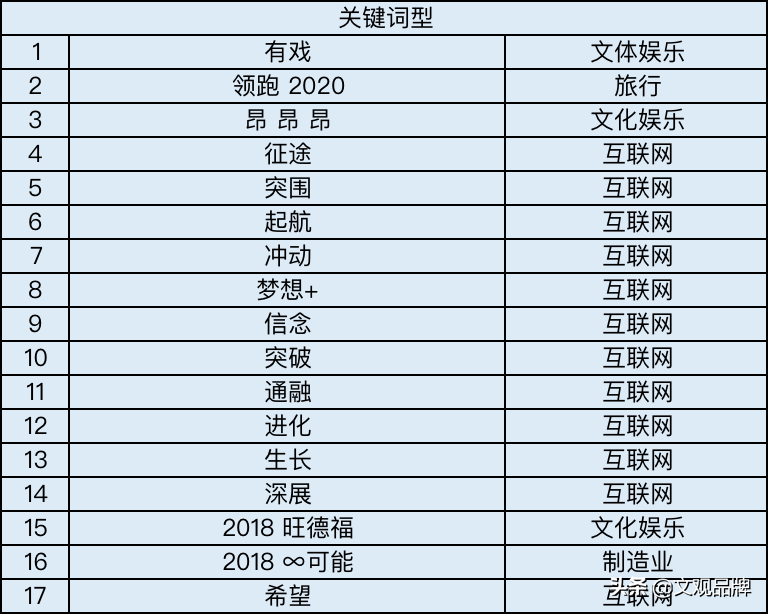 总结了200个年会主题，12个套路，今年年会不头疼