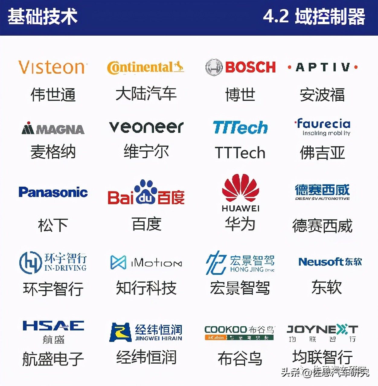 智能网联汽车产业链全景图（2021年4月版）