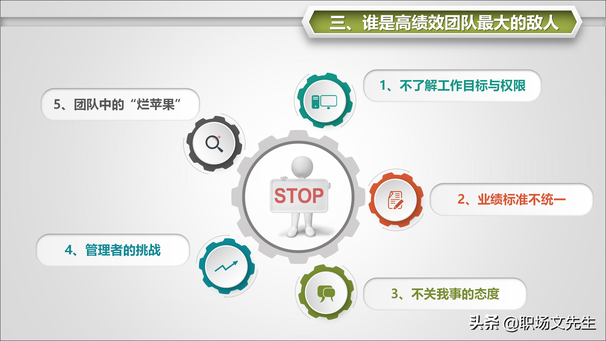 如何与领导、同事、下属沟通？31页怎样打造团队凝聚力，经典