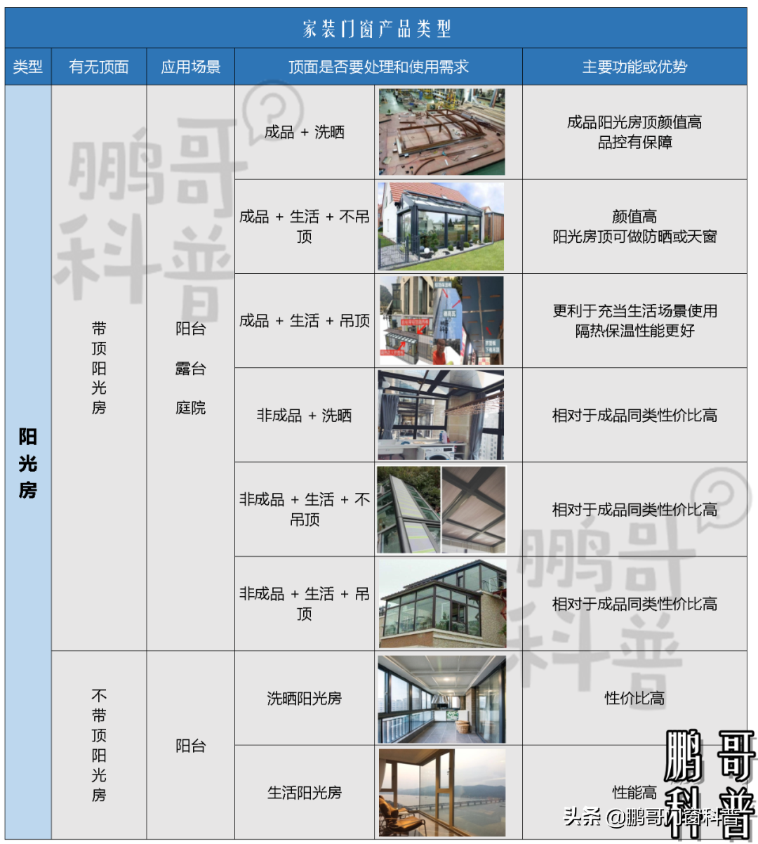 关于家里窗户设计，踩坑和避坑看这一篇