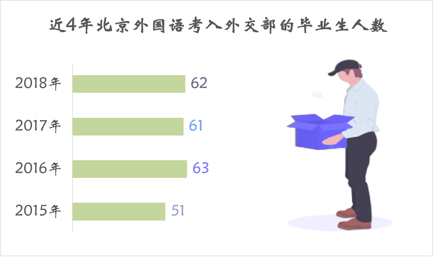 讲真，外交学院并非毕业生进外交部人数最多的大学