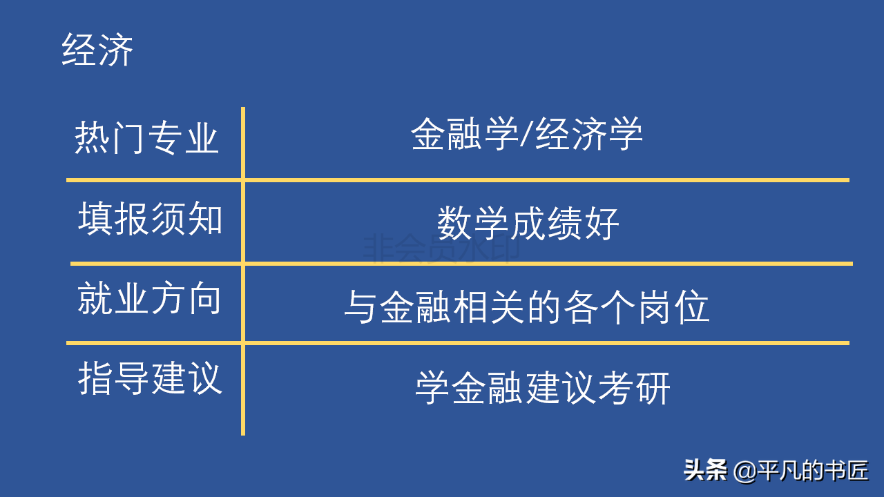 2022年高考志愿填报文科生报考指南