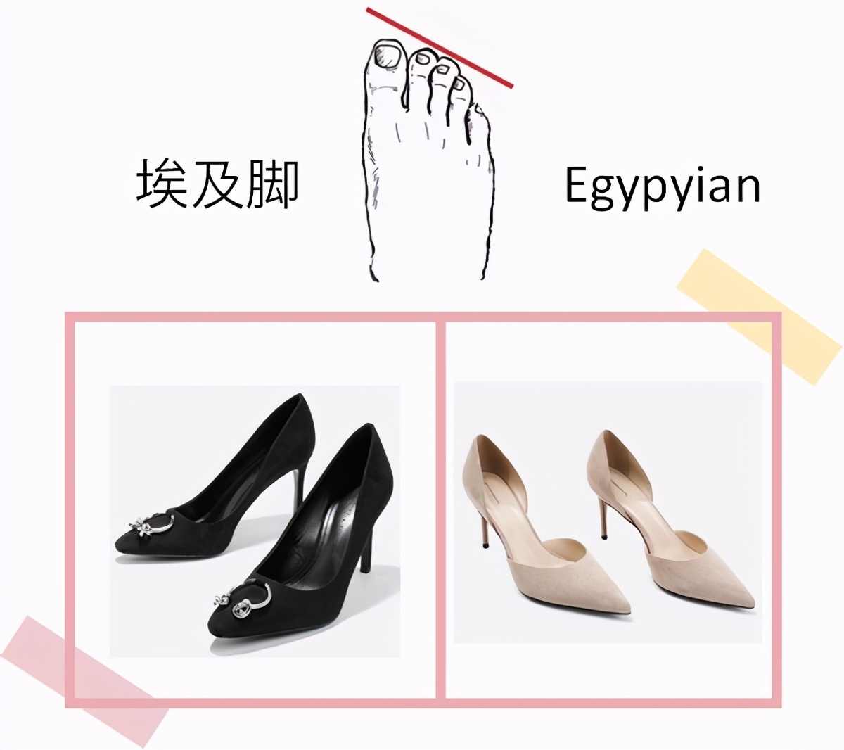 你的脚型适配哪种高跟鞋？原来希腊脚才是绝美脚型？