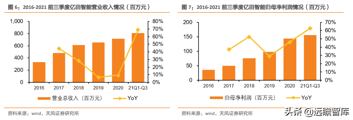 崛起的集成灶新贵：亿田智能，创始人集中持股，获建材KA巨头战投