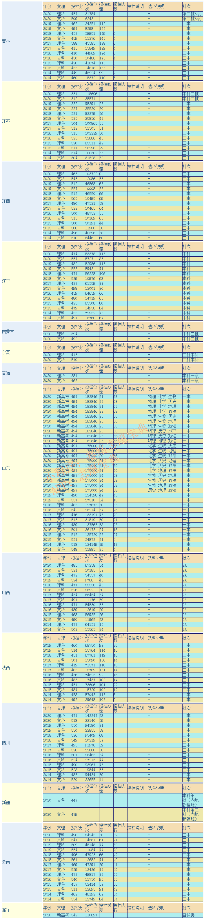 广西民族大学有哪些好专业？是几本大学？