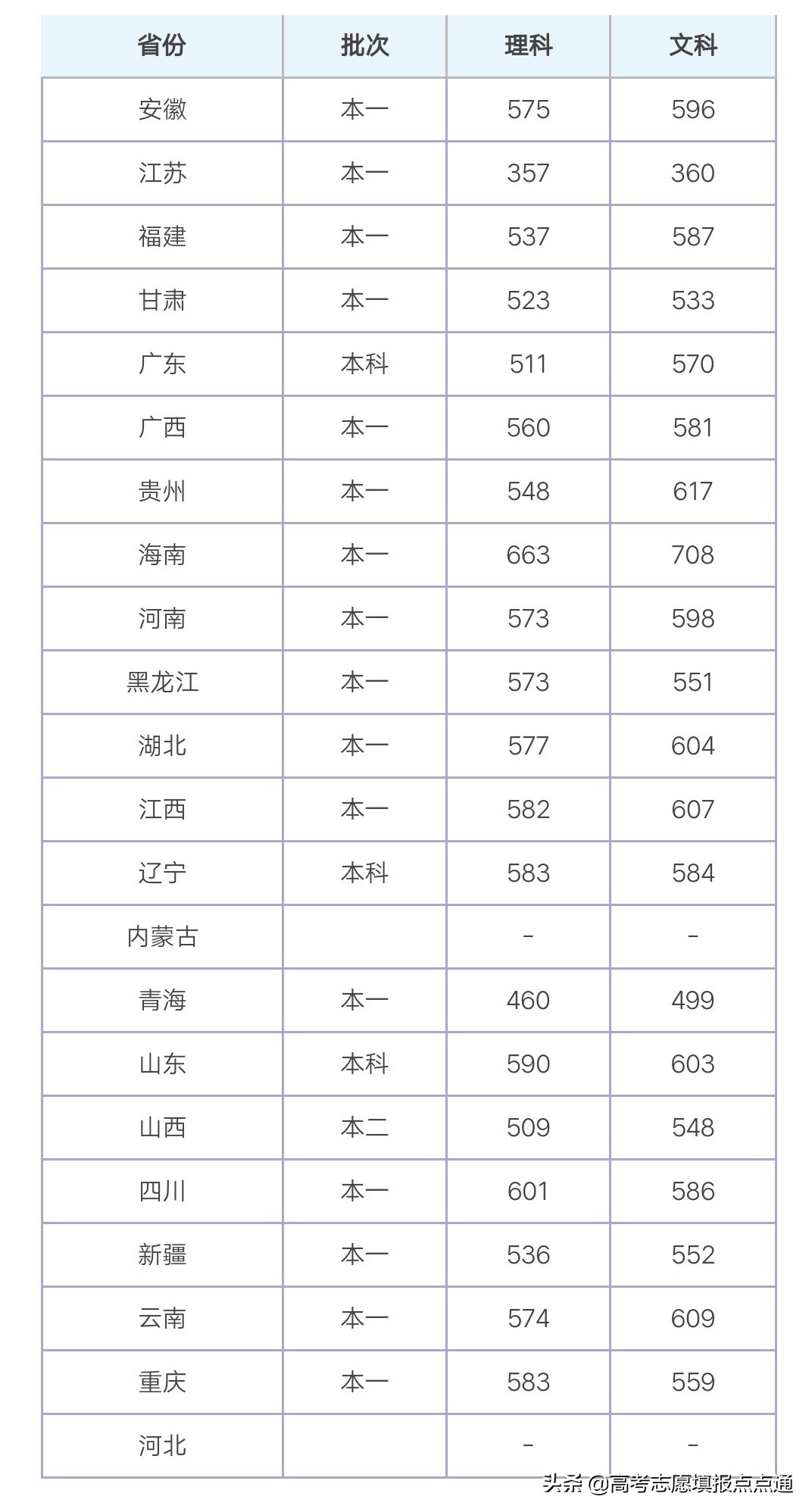 上海师范大学优势专业分析及2019、2018、2017年各省录取分数线