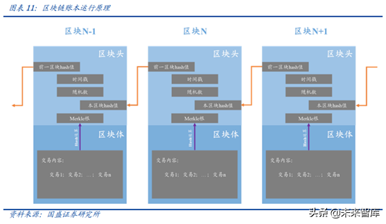 科创未来：区块链、AI和5G融合将带来什么