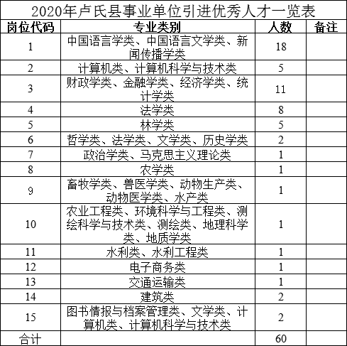 驻马店招聘网最新招聘信息（河南多地事业单位公开招聘）