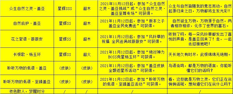 奥拉星11/12预告汇总：神灵亚比盖亚，灵魂薇薇安，怪盗Q年费预热