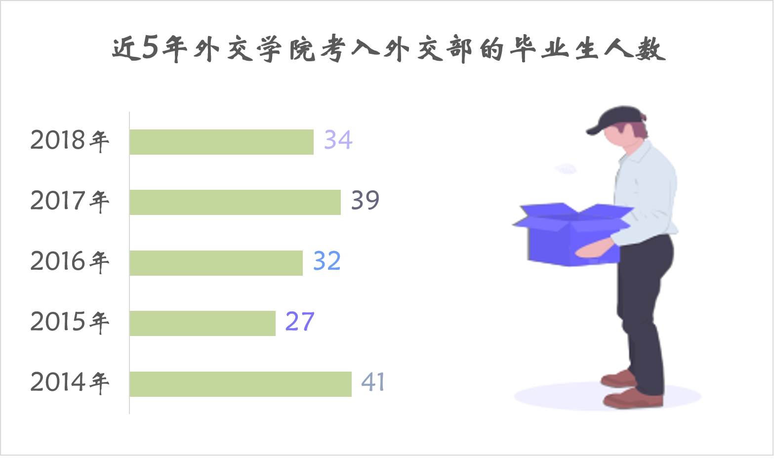 讲真，外交学院并非毕业生进外交部人数最多的大学