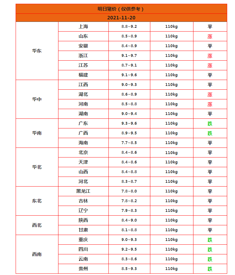 生猪又跌，猪价涨到头了？2组重要数据传来，猪市又将开涨？