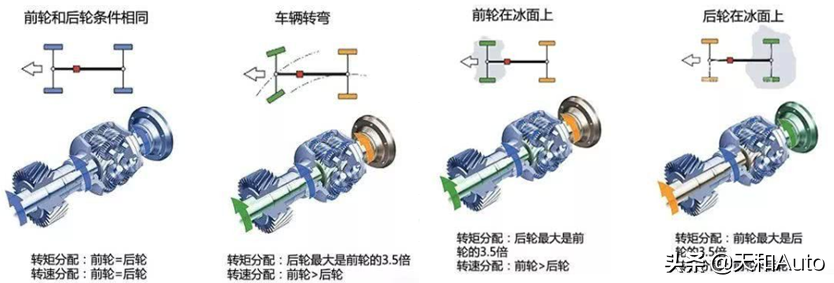 「B/A之争」宝马5系&奥迪A6L谁更强？