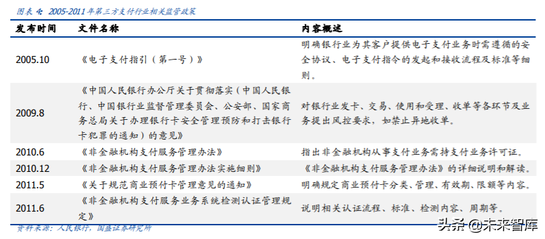 央行数字货币专题报告：深度剖析第三方支付产业