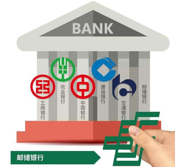 「手续费银行」跨行存款要手续费吗（银行免收跨行手续费，六大行免详解）