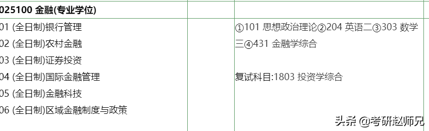 江苏省各大高校金融专硕考研数据分析汇总，一定收藏好