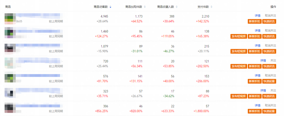 为什么淘宝推荐流量一涨，搜索流量就掉了，两者不能共存吗？