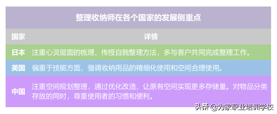 为家学校收纳整理师培训班，还教零经验小白组建团队创业？