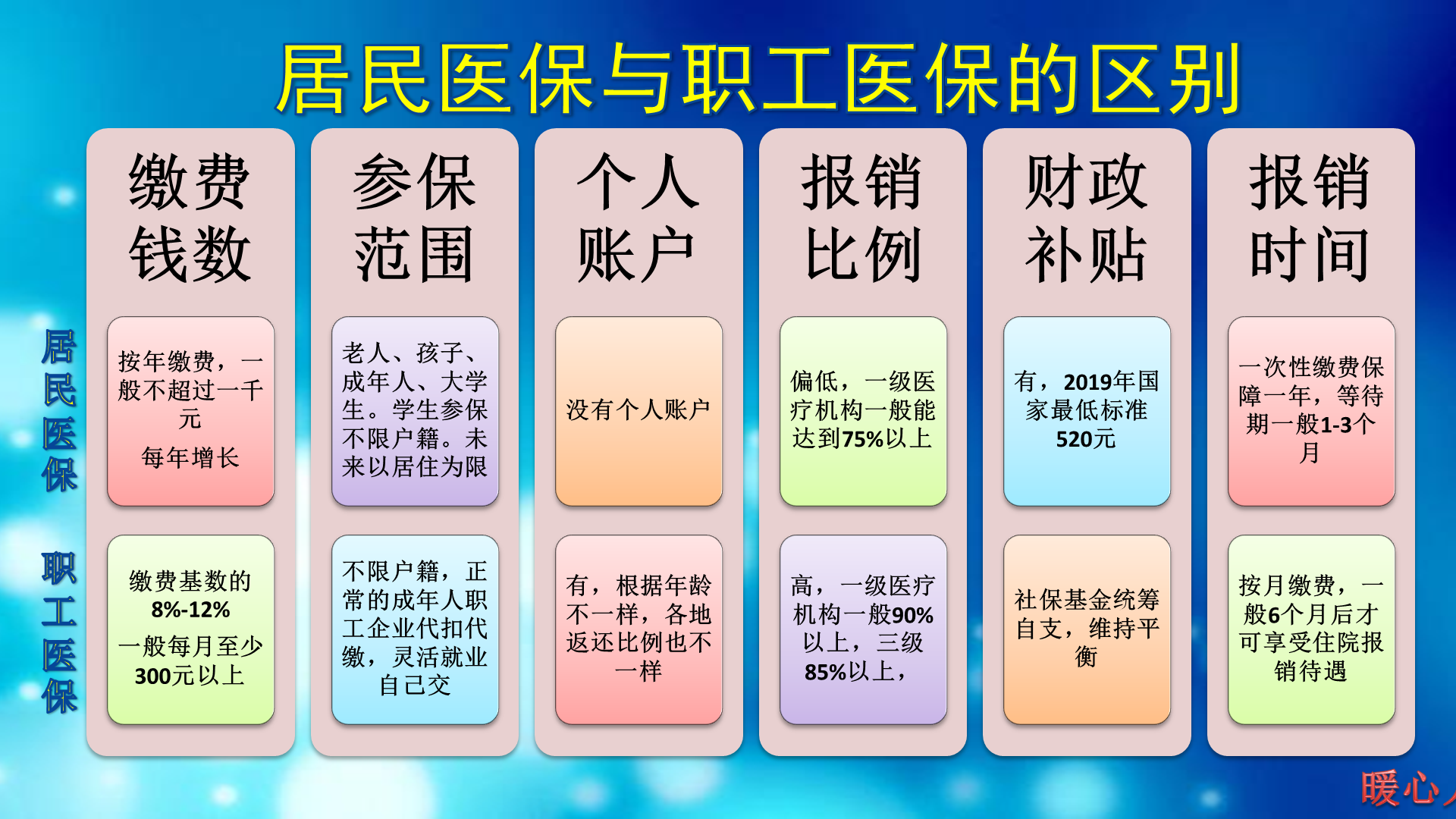 2019年的新农村合作医疗收费250元(2019年的新农村合作医疗收费250元是多少)