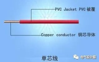 常用的电线电缆型号大全，电气人员快收藏起来，绝不吃亏