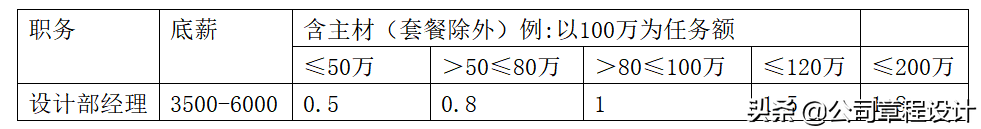 装饰工程公司薪酬體系