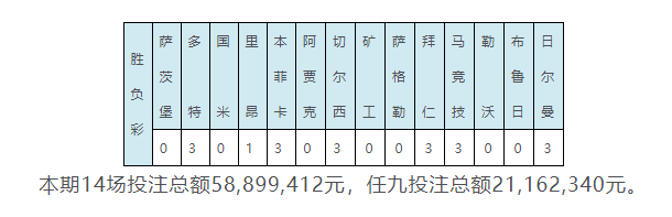 新浪欧冠足球官网(欧冠赛果：国米1-2巴塞罗那 拜仁3-1热刺)