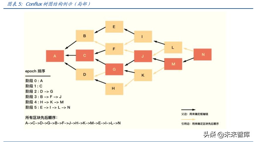 区块链专题报告：盘点公链，扩容至深水区，DeFi、代付渐成标配