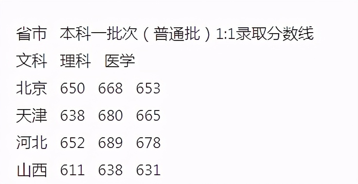 上海本科院校排名“大洗牌”？复旦屈居第二，榜首实至名归