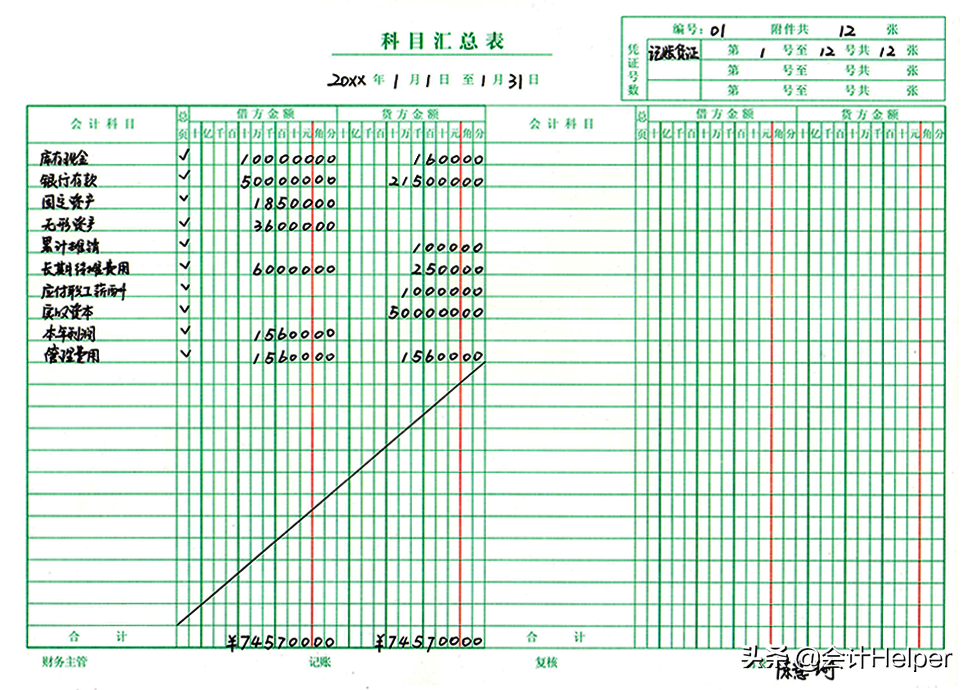 财务经理：不会手工账的拒绝录用！完整版全盘手工账模板，拿去用