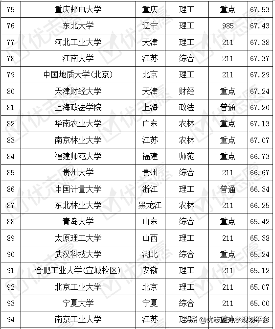法学专业考取难度排名及解析 收藏