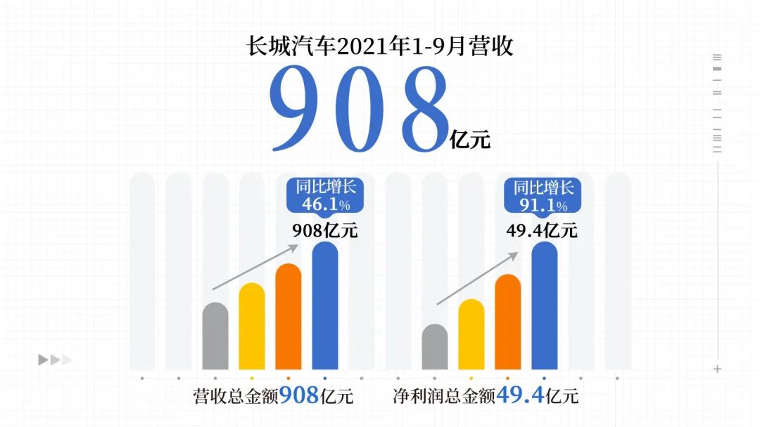 长城汽车销量持续攀升，股价走势强劲引关注
