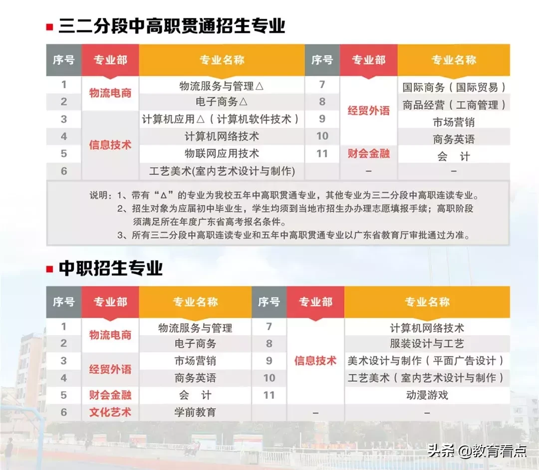 欢迎报读广东省经济贸易职业技术学校