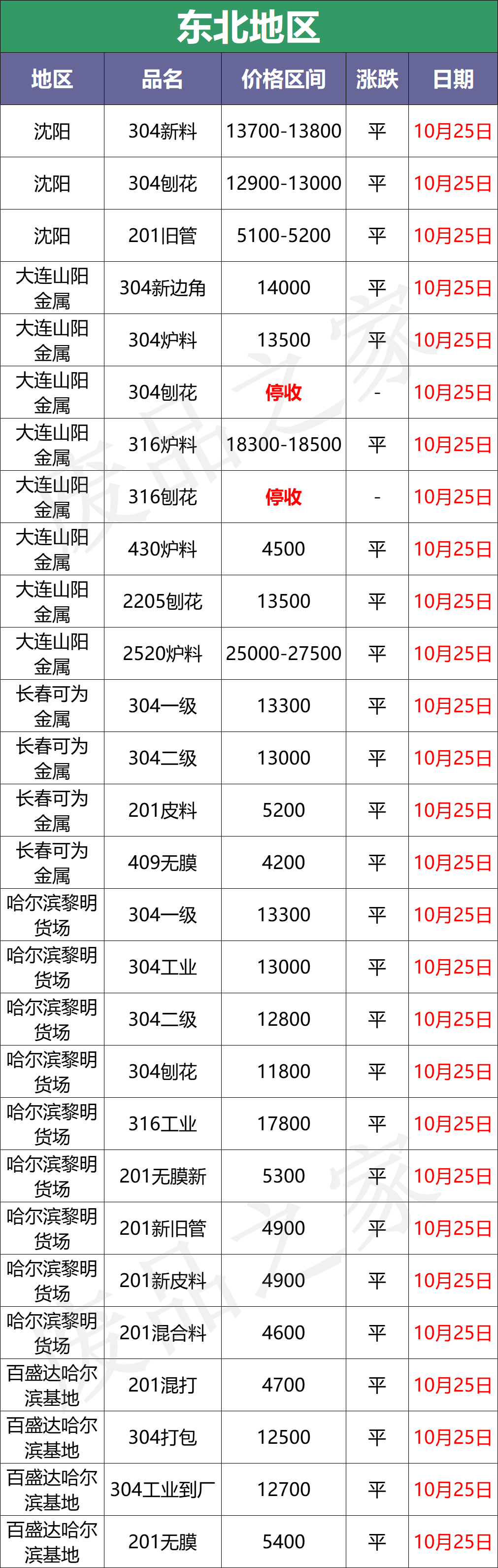 青山304热轧大板开盘涨400！现货热轧追涨，市价灵活，各取所需